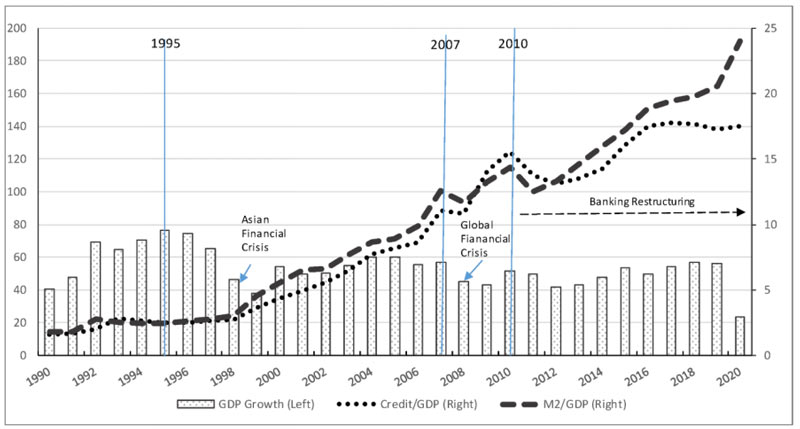 How the Banking Sector Impacts Our Economy